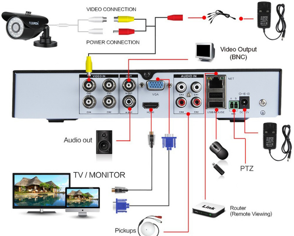 home security camera setup