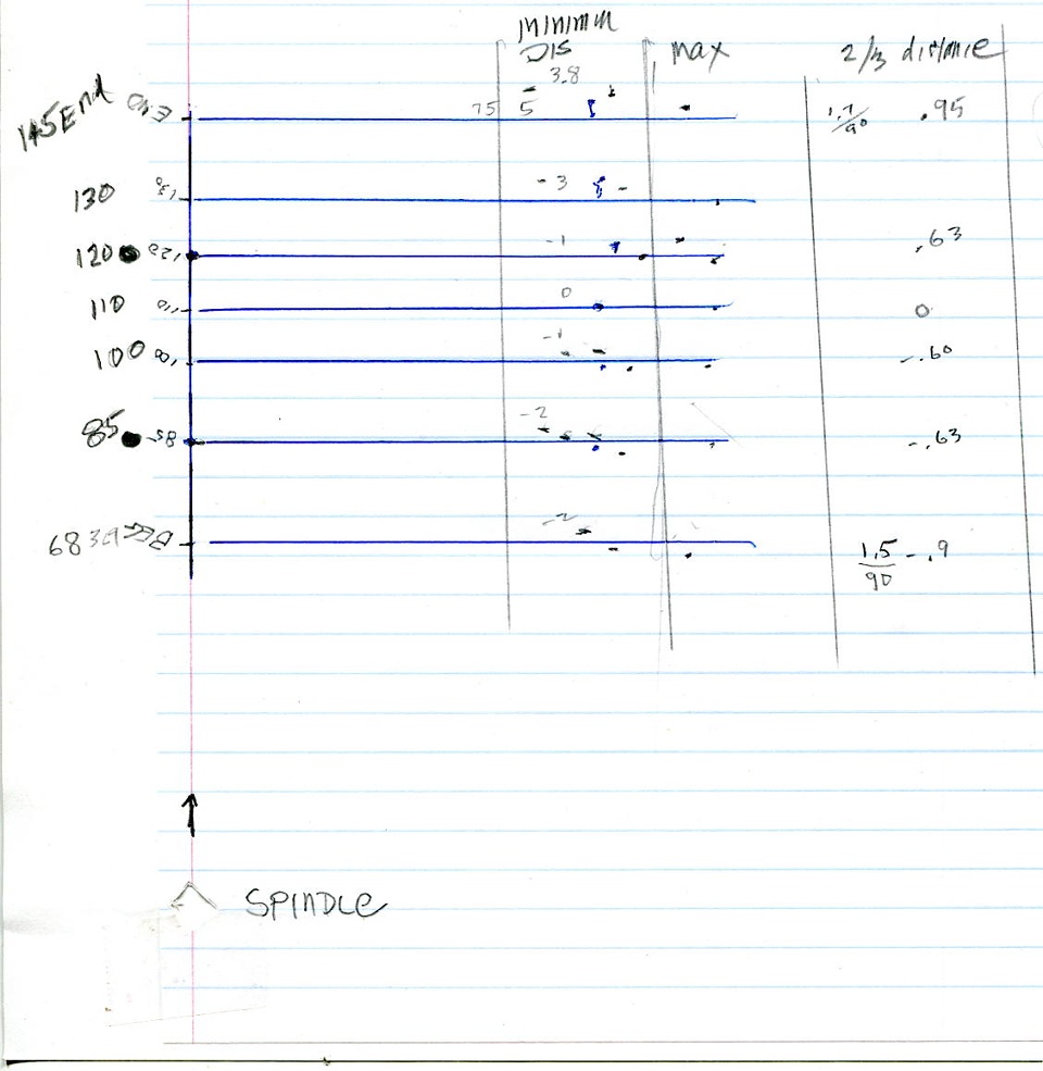 null point template/worksheet